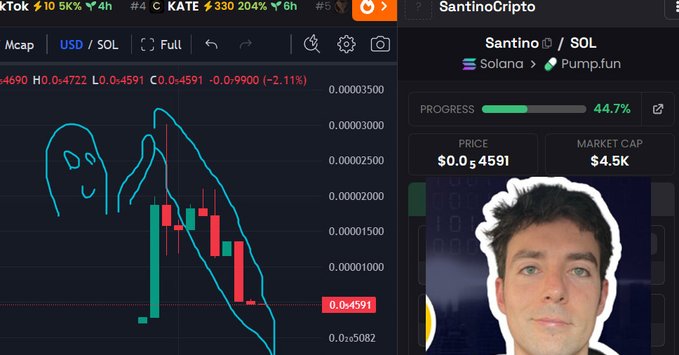 The image shows a cryptocurrency trading chart for the token "SantinoCripto" on the Solana network via Pump.fun, with a current price of $0.0₅4591 and a market cap of $4.5K, alongside a photo of a young man's face. The "Y FINALMENTE..." caption suggests the creator is finally launching or revealing their meme token, with the hand-drawn ghostly figures and downward price action hinting at the speculative, volatile nature of this newly launched micro-cap coin.