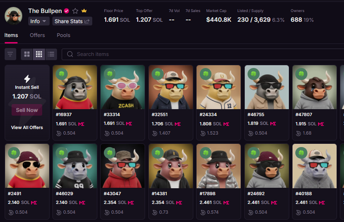 A Magic Eden listing for 'The Bullpen' NFT collection on Solana, showing a floor price of 1.691 SOL, top offer of 1.207 SOL, market cap of $440.8K, and various bull characters with accessories like sunglasses and hats.