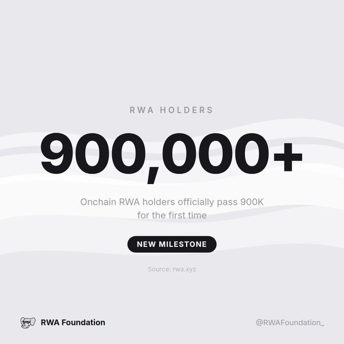 The image shows a white background with black text that reads "NEW RWA HOLDER MILESTONE!". The text also includes numbers, which are 900,000+ and 900,000+ respectively. This indicates that the new milestone has been achieved in terms of the number of holders for the first time.