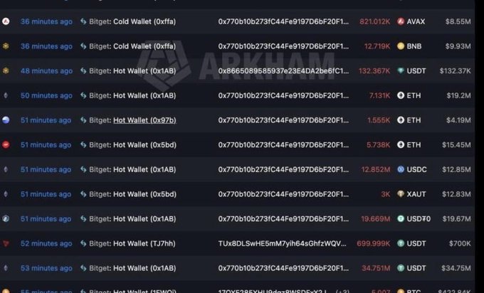 Another view of the Arkham cryptocurrency dashboard showing recent Bitget wallet transactions with significant values in AVAX, BNB, ETH, and USDC.