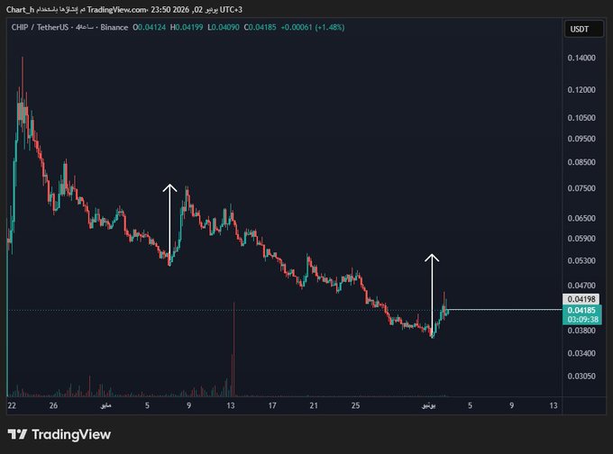 The image is of a stock price chart for Cryptocurrency. The chart shows the Crypto Price decreasing over time. There are no specific coins shown, but we can infer that the risk level at this point could be considered "High", as the Crypto Price is falling rapidly and there's no clear indication of an upward trend in the future. Additionally, a buy signal has been given by 0.056, which means it might be an ideal time to invest in cryptocurrency.