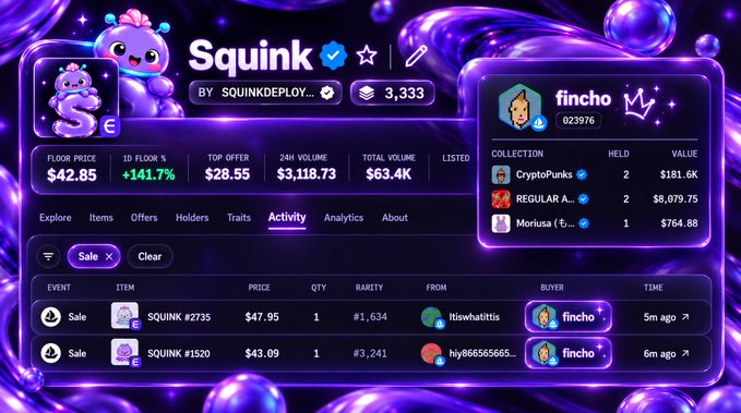 A vibrant purple-themed NFT marketplace dashboard displays the "Squink" collection page (ticker: S), showing a floor price of $42.85 with a 141.7% 1-day gain, 3,333 listed items, and activity feed where user "fincho" (t223976) is purchasing multiple Squink NFTs at prices including $47.95 and $43.09.