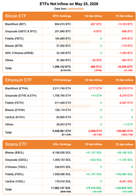 etrfs.net/etf-netflow is listed under "Ethers" and has a total of 10 ethers, with Ethers at 0.1% and Ethers at 1.0%.