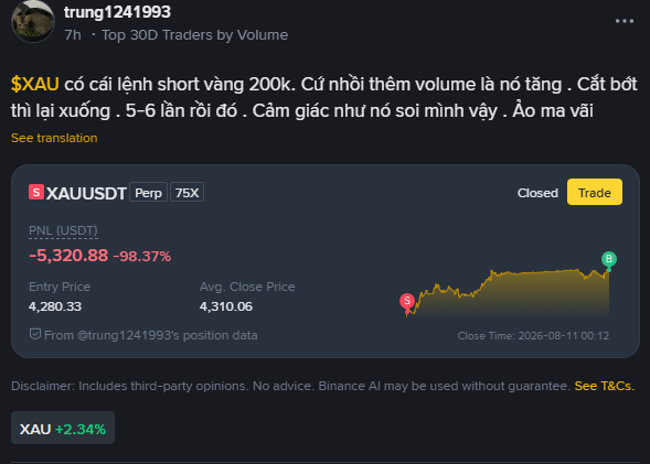 Binance trade screenshot posted by user 'trung1241993' showing a XAUUSDT short position that closed at a -98.37% PNL loss of -5,320.88 USDT.