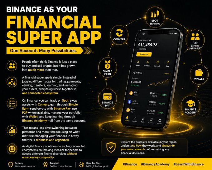 A Binance promotional graphic titled 'FINANCIAL SUPER APP' highlighting spot trading, convert, P2P, wallet, and Binance Pay features on a connected ecosystem.