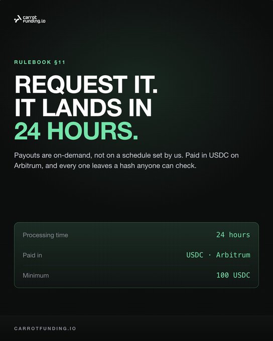 A digital promotional graphic for 'carrot funding.io' titled 'RULEBOOK §11 - REQUEST IT. IT LANDS IN 24 HOURS' with details listing Processing time: 24 hours, Paid in: USDC • Arbitrum, and Minimum: 100 USDC.