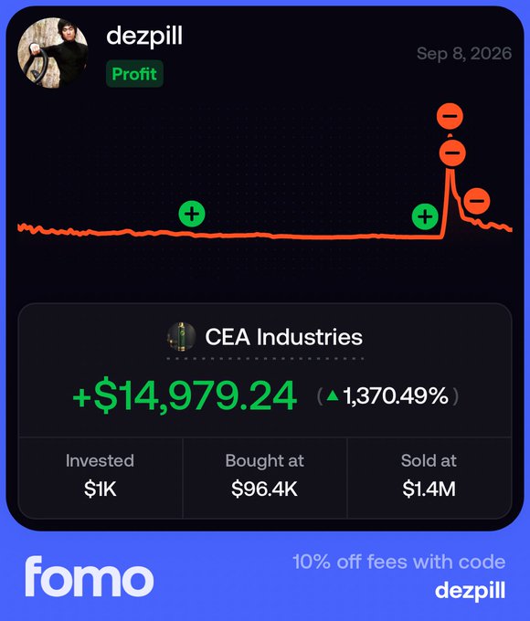 A promotional graphic for Fomo shows a profit screenshot of user "dezpill" earning +$14,979.24 (1,370.49%) on CEA Industries, having bought at $96.4K and sold at $1.4M with just $1K invested. The image ties to the post by highlighting the serendipitous trade story—checking the Fomo app while biking revealed a massive gain on a small position, which the poster humorously notes could have been dangerous if they were driving.