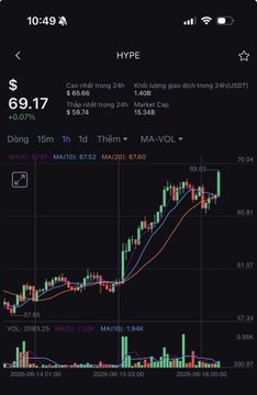 The image displays a cell phone screen with a stock chart or graph, where the main focus is a graph of HyPE prices compared to another stock (ASTER). The HyPE stock has an upward trend while the ASTER stock has a downward one. Additionally, there are mentions of price and dollar values being displayed on the screen as well as an "upgrade" in the bottom right corner.