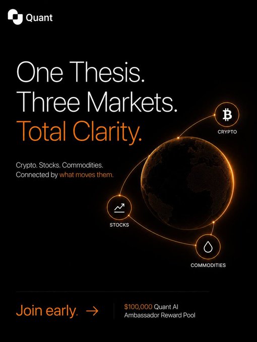 A promotional ad for 'Quant' with the tagline 'One Thesis. Three Markets. Total Clarity,' illustrating connections between Crypto (Bitcoin), Stocks, and Commodities on a globe graphic, with text reading 'Crypto. Stocks. Commodities. Connected by what moves them' and a 'Join early' link to a $100,000 Quant AI Ambassador Reward Pool.