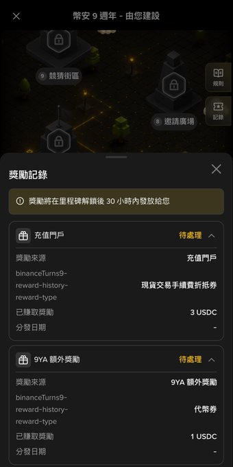 A screenshot in Chinese from a Binance 9th anniversary rewards page showing reward records, including '充值門戶' and '9YA 額外獎勵' with amounts of 3 USDC and 1 USDC pending distribution.