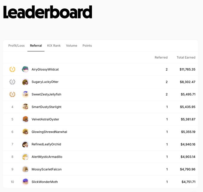A 'Leaderboard' showing a Referral ranking with users like AiryGlossyWildcat ($11,765.35), SugaryLuckyOtter ($8,302.47), and SweetZestyJellyfish ($5,495.71) at the top.