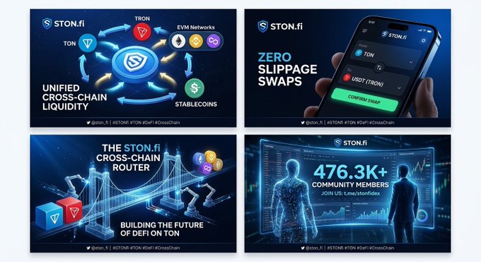 A collage of four promotional graphics for "STON.fi" highlights features like "UNIFIED CROSS-CHAIN LIQUIDITY", "ZERO SLIPPAGE SWAPS", "THE STON.fi CROSS-CHAIN ROUTER", and notes "476.3K+ COMMUNITY MEMBERS" to join at t.me/stonfidex.