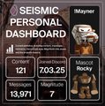 A 'Seismic Personal Dashboard' infographic showing statistics for college content (703.25), college earnings ($121), viewership (13,971), earthquakes (7), and featured creators Mayner and Magical Rocky.