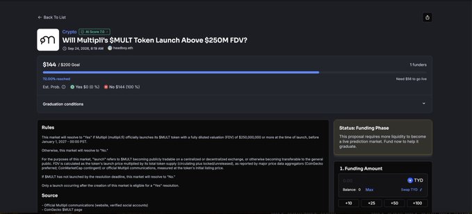 The image displays a crowdfunding/funding page for "Trueo's" SMULT token launch, currently at $144 (19.26% funded) toward a $200 goal, with a graduation condition requiring "SMULT" to officially launch on SMKT with a fully diluted valuation (FDV) of $250,000,000 or more at launch time, before January 1, 2027 at 00:00 PST. The page illustrates the novel prediction market concept mentioned in the post, where users can fund tokens tied to real-world outcome predictions on a fully onchain platform.