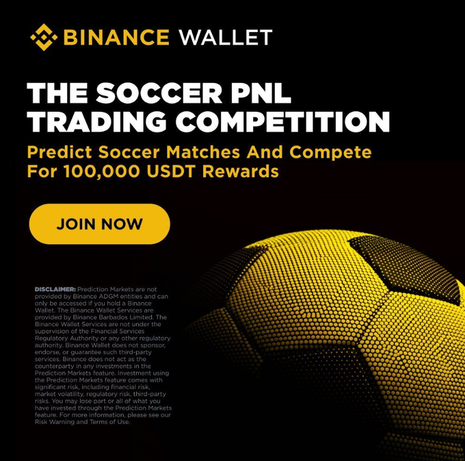 A Binance Wallet promotional graphic advertises 'THE SOCCER PNL TRADING COMPETITION' offering 100,000 USDT in rewards, featuring a yellow and black soccer ball image.