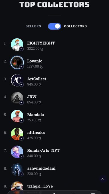 A 'TOP COLLECTORS' leaderboard screen lists ranked users including EIGHTYEIGHT (3322.00 tg), Lovanic, ArtCollect, JRW, and Mandala, with the 'COLLECTORS' toggle selected.