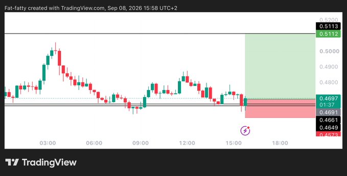A candlestick chart of WLD/USDT shows a long trade setup with entry at 0.47, target at 0.51, and stop-loss at 0.4562, visualized by green and red zones projecting potential profit and risk areas. The chart, created on TradingView on September 8, 2026, highlights the planned bullish move with clear horizontal levels at 0.4691, 0.4697, and 0.5113.