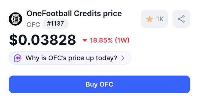 The image displays a screenshot of a trading platform showing the current price of One Football Credit's tokens, which are up by 18.85%. The text in the screenshot reads "Why is OFC's price up today? (Buy OFC)". This shows that the trader has managed to buy more tokens than they initially had on hand at this moment.