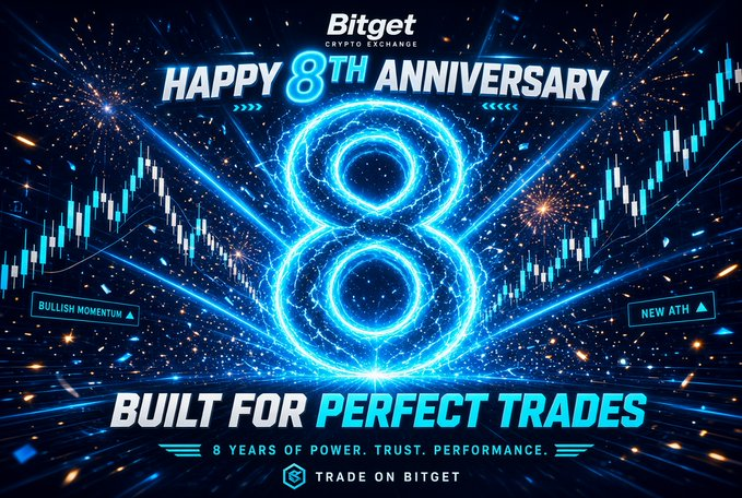 A promotional graphic celebrating Bitget crypto exchange's 8th anniversary with the tagline 'BUILT FOR PERFECT TRADES' and '8 YEARS OF POWER. TRUST. PERFORMANCE,' featuring cryptocurrency charts and 'NEW ATH' labels.