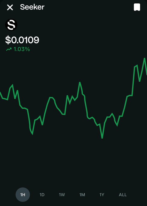 A Robinhood-style cryptocurrency price chart for the token 'Seeker' (S) showing a price of $0.0109 with a 1.03% increase, displayed on a 1-hour interval.