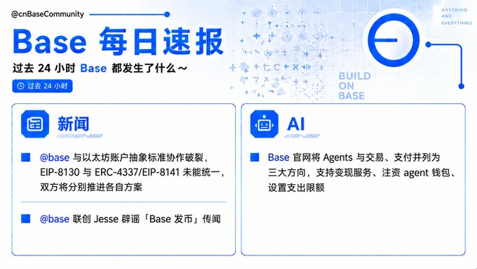 A Chinese-language news graphic from '@cnBaseCommunity' titled 'Base 每日速报' (Base Daily News) reporting on Base protocol developments, including mentions of EIP-8130, ERC-4337/EIP-8141, and Jesse.