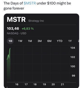 A financial app screenshot titled 'The Days of $MSTR under $100 might be gone forever', showing MSTR Strategy Inc stock at $103.46 with a +6.83% change on NASDAQ.