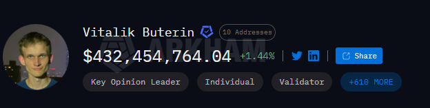 The image displays information about Vitalik Buterin, showing he has $432,454,764.04 and is labeled a "Key Opinion Leader," "Individual," and "Validator," in line with the post's implication of his significant holdings contrasted with his actions.
