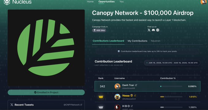 The Nucleus platform showing a 'Canopy Network - $100,000 Airdrop' opportunity with a contribution leaderboard listing user 'Danh Tran' at rank 342 (0.090%) and others like 'Nessa' and 'HBO'.