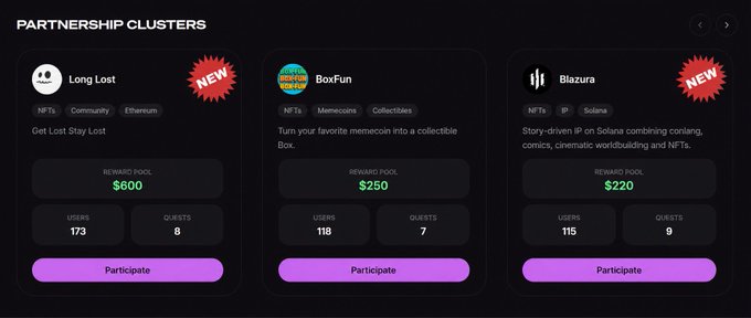 A 'PARTNERSHIP CLUSTERS' dashboard displays three NFT projects: 'Long Lost' ($600 reward pool, 173 users), 'BoxFun' ($250 reward pool, 118 users), and 'Blazura' ($220 reward pool, 115 users), each with a 'Participate' button.