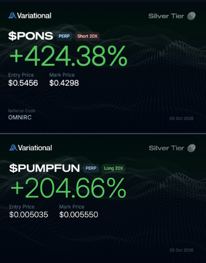 A digital interface shows two cryptocurrency performance metrics: '$PONS' with a gain of '+424.38%' and '$PUMPFUN' with a gain of '+204.66%' on a platform called 'Variational'.