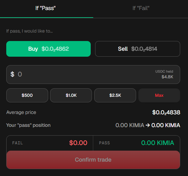 A trading interface with 'If Pass' and 'If Fail' tabs, showing a Buy option at $0.04862 and Sell at $0.04814, with USDC held value of $4.8K and a Confirm trade button.