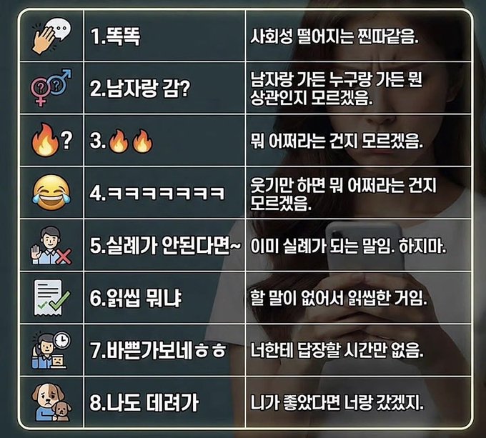 The image shows a Korean text message summary titled "Summary of DM Content from a Guy I Don't Want to Reply To," listing 8 numbered common dismissive responses like "1. 톡톡 (taptap)," "2. 남자랑 감? (with a man?)," "3. 🔥🔥 (flames)," and "7. 바쁘가보네ㅎㅎ (must be busy haha)," with corresponding meanings like "I've fallen out of touch with society" and "I have no time even for replying."

The caption humorously illustrates the post's message—pointing out that men should recognize these deflecting responses as obvious signs of disinterest rather than actually being busy, serving as a guide for interpreting women's texting behavior.