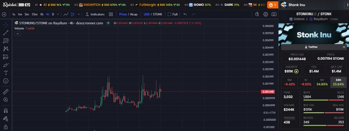 The image shows a TradingView chart for STONK/USD (Stonk Inu) on Raydium, displaying a recent price of $0.0001448 with a 0.34% gain over 24 hours, alongside Twitter metrics showing 895 tweets and a $2.44M market cap. This aligns with the post's bullish "go nuclear" sentiment, suggesting the poster is anticipating a major breakout from the current price action visible on the candlestick chart.