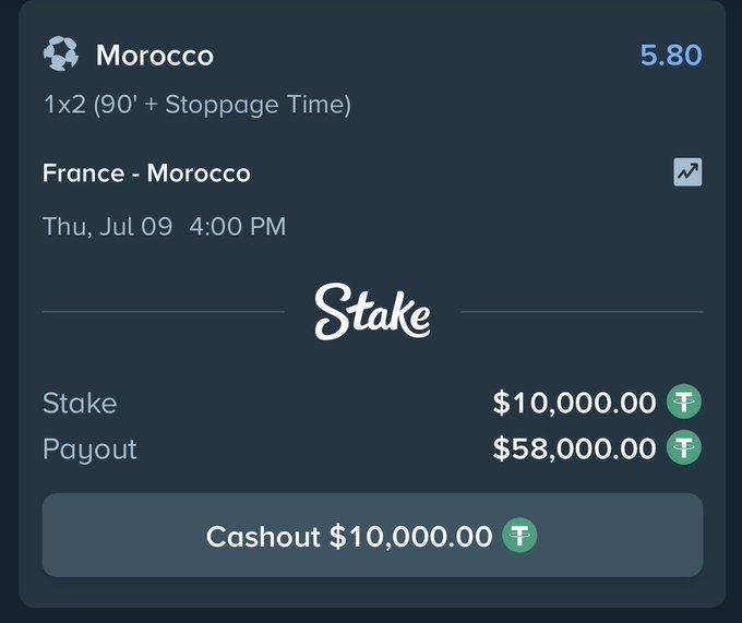 A Stake.com betting screen showing a $10,000.00 stake on Morocco (1x2 90'+ Stoppage Time) for France vs Morocco on Thu, Jul 09 at 4:00 PM, with a potential payout of $58,000.00.