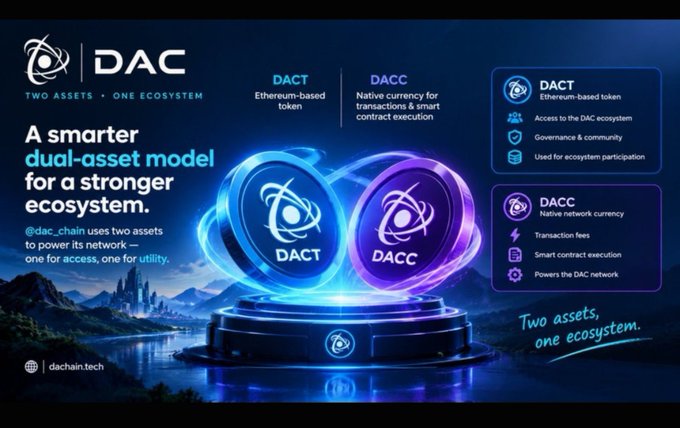 Promotional graphic for DAC (dac_chain.tech) showcasing a dual-asset ecosystem model with DACT (Ethereum-based token) and DACC (native network currency) represented as glowing blue and purple orbs, with the tagline 'A smarter dual-asset model for a stronger ecosystem' and 'Two assets, one ecosystem.'
