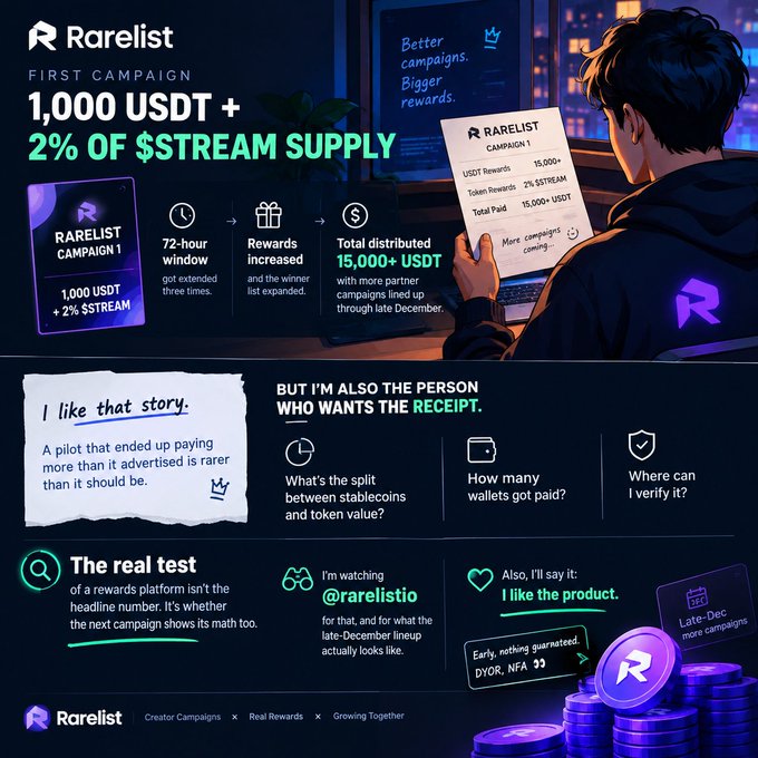 A promotional graphic for Rarelist's First Campaign offering 1,000 USDT + 2% of $STREAM supply, showing a person holding a campaign card.
