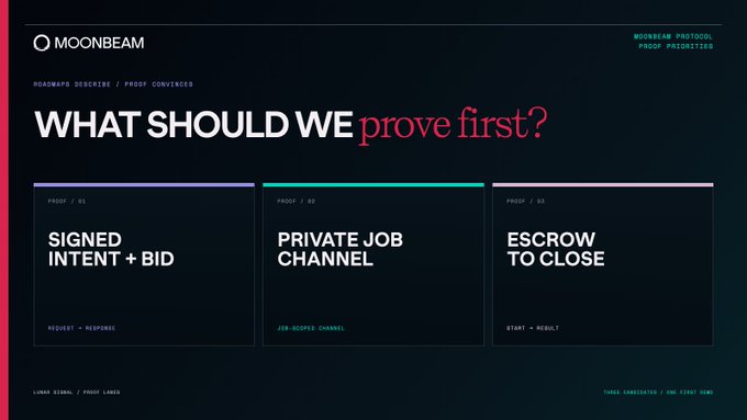 A dark-themed webpage for 'MOONBEAM' with the headline 'WHAT SHOULD WE prove first?' displaying three proof options: 'SIGNED INTENT + BID', 'PRIVATE JOB CHANNEL', and 'ESCROW TO CLOSE'.