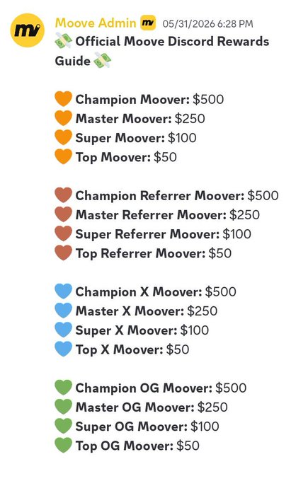 The image shows a list of different types of rewards available for users who contribute to the Moove app, including Champion Moovers, Master Moovers, and Super Moovers. The rewards are represented by various colors, with each color corresponding to a specific tier or level of contribution. The post also mentions that there is an "Official Moove Discount Rewards Guide" available for users who want more information on the different reward tiers and how they can earn them.