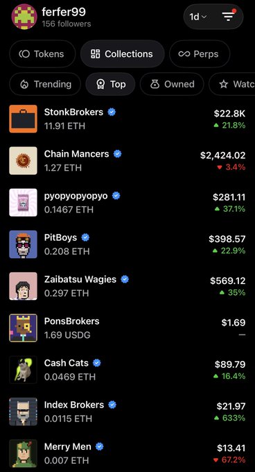 A screenshot of a cryptocurrency/NFT portfolio for user 'ferfer99' showing various token collections like StonkBrokers ($22.8K, +21.8%), Chain Mancers ($2,424.02, -3.4%), and Cash Cats ($89.79, +16.4%) with their ETH values.