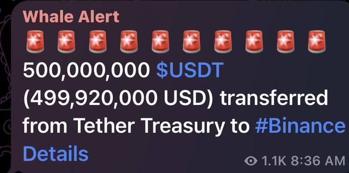 A Whale Alert notification reports that 500,000,000 USDT (~$499.9 million) was transferred from the Tether Treasury to Binance, aligning with the post's description of a 500M USDT liquidity injection from Tether to Binance on the Tron network.