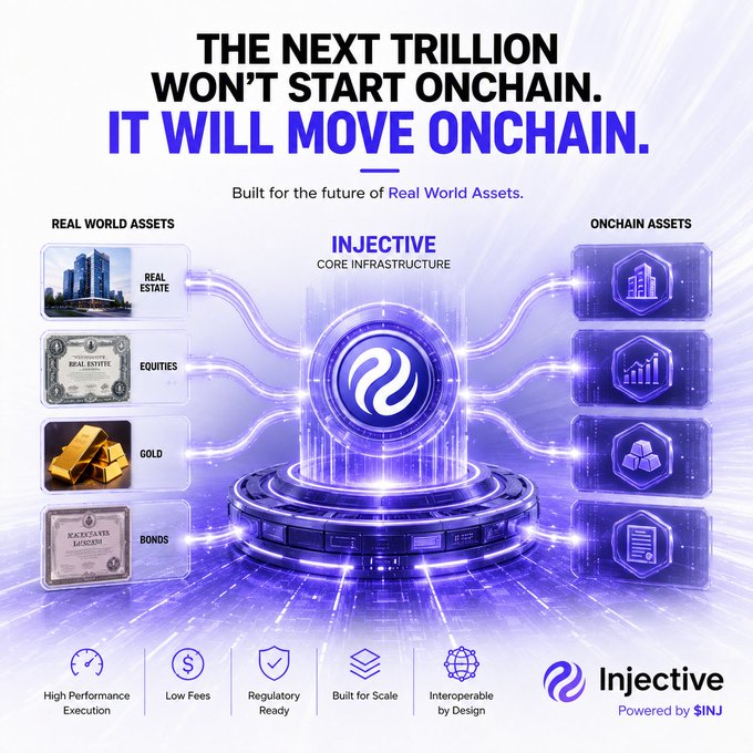 An advertisement for Injective blockchain with the headline 'THE NEXT TRILLION WON'T START ONCHAIN. IT WILL MOVE ONCHAIN.' and 'Built for the future of Real World Assets,' showing icons for real estate, equities, gold, and bonds being tokenized.