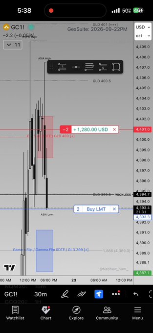A mobile trading chart for gold (GC1!) showing a 30m candle chart on the GexSuite app with trade levels marked, including sell orders at 4,401.0 and buy limit orders at 4,393.5.