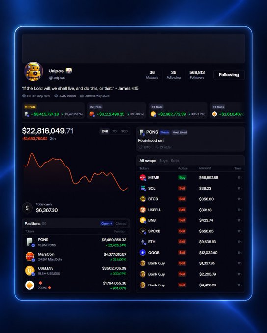 A screenshot of a cryptocurrency trading dashboard showing a portfolio valued at $22,816,049.71, with various token positions including PONS, MarsCoin, USELESS, ZOOM, and recent AI swap trades.
