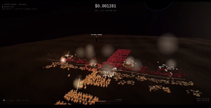 A 3D visualization on dogdata.xyz/city displays a simulated price battle of $DOG/USDT, showing contrasting red and orange block armies clashing on a battlefield with the current price at $0.001281, derived from the Kraken orderbook as noted in the surrounding text.
