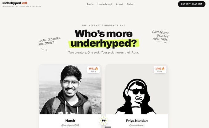 A screenshot of the website 'underhyped.wtf' showing the heading 'Who's more underhype' and two creator profiles: 'Harsh (@harshpatel502)' with 1531 Aura and 'Priya Nanan (@closethread)' with 1463 Aura.