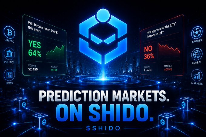 A promotional graphic titled "PREDICTION MARKETS. ON SHIDO." featuring a blue hexagonal logo, with prediction panels showing "Will Bitcoin reach $100K this year?" (YES 64%) and "Will approval of the ETF happen in Q3?" (NO 36%), along with $SHIDO token branding.