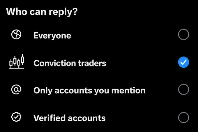 A "Who can reply?" settings menu is displayed with the options "Everyone," "Conviction traders" (selected), "Only accounts you mention," and "Verified accounts." The image relates to the post by showing the reply restriction feature in use, likely limiting responses to "Conviction traders" only for the discussion.