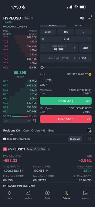 Mobile trading app screenshot showing the HYPEUSDT perpetual futures market at 69.895 with options to Open Long or Open Short positions.