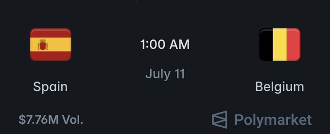 A Polymarket prediction graphic showing a matchup between Spain and Belgium at 1:00 AM on July 11, with a trading volume of $7.76M.