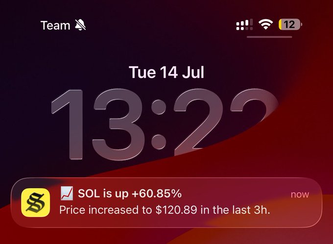 An iPhone lock screen showing 13:22 on Tuesday, July 14, with a notification that SOL is up +60.85%, price increased to $120.89 in the last 3 hours.